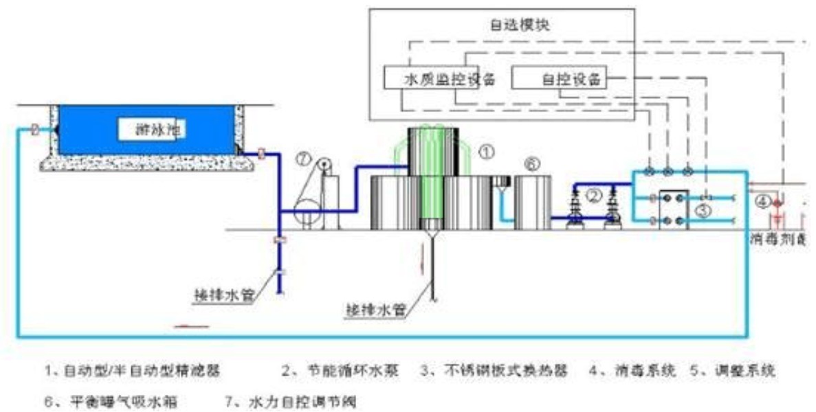 郑州浪鲸泳池设备制造有限公司